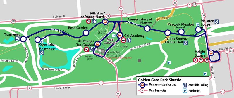 金門公園接駁車路線圖，顯示公園各主要景點的站點。詳細站點列於下方。